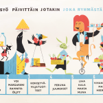 Värikkäillä valistusjulisteilla MLL kertoi lapsiin vetoavalla tavalla terveellisestä ravinnosta. 