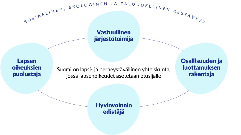 kestävyys ja vastuullisuus mll:ssa