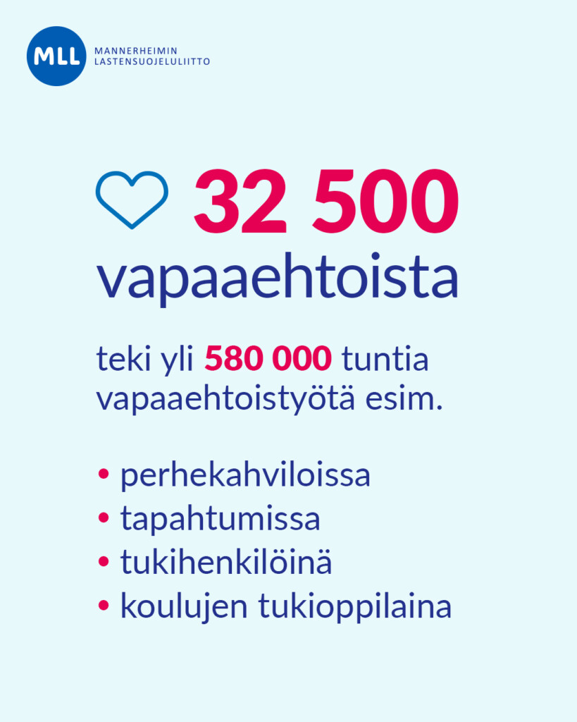 32 000 vapaaehtoista teki vuonna 2024 yli 580 000 tuntia vapaaehtoistyötä esim. perhekahviloissa, tapahtumissa, tukihenkilöinä ja koulujen tukioppilaina