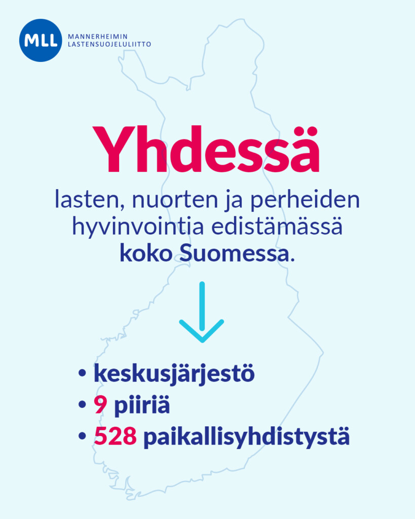 Yhdessä lasten, nuorten ja perheiden hyvinvointia edistämässä koko Suomessa: keskusjärjestö, 9 piiriä, 528 paikallisyhdistystä